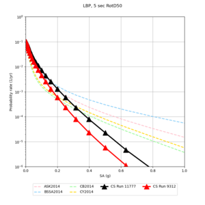 LBP 11777 v 9312 5sec RotD50.png