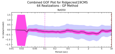 BBP-GoF-RidgecrestC-10 18 combined.png