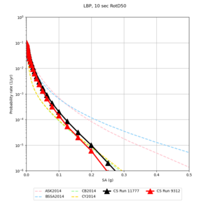 LBP 11777 v 9312 10sec RotD50.png