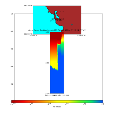 Sfcvm vs s3171 5k c.png