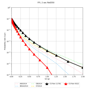 FFI 11781 v 9322 2sec RotD50.png