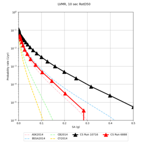 LVMR Aug9 248 v 188 10sec RotD50.png